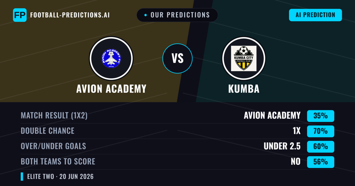 Our Predictions: Avion Academy vs Kumba — Draw (35%); under 2.5; Both teams to score: No