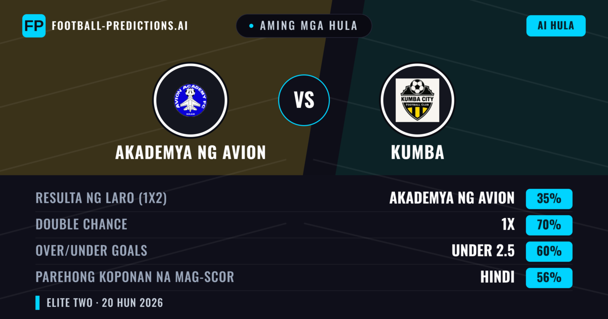 Aming mga hula: Akademya ng Avion vs Kumba — Draw (35%); Under 2.5; Parehong magbubuo: Hindi