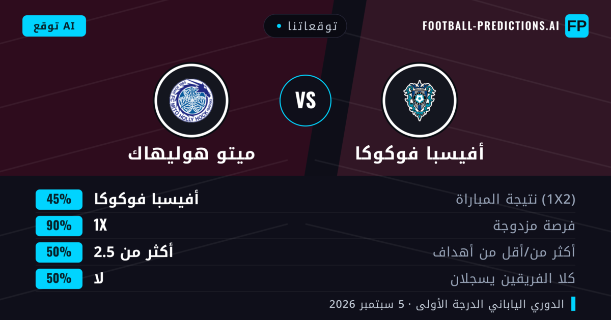 توقعاتنا: أفيسبا فوكوكا ضد ميتو هوليهاك — أفيسبا فوكوكا — فوز (48%); أقل من 2.5; هدفين أو أكثر