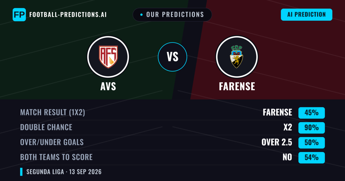 Our Predictions: AVS vs Farense — Draw (45%); over 2.5; Both teams to score: No