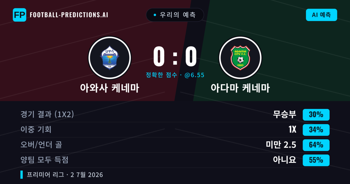 우리의 예측: 아와사 케네마 vs 아다마 케네마 — 아와사 케네마 — 승리 (37%); 미만 2.5; 양팀 모두 득점: 아니오