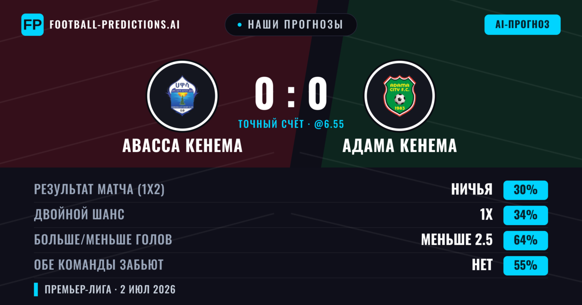 Наши прогнозы: Авасса Кенема против Адама Кенема — Авасса Кенема — Победа (37%); Меньше 2.5; Обе забьют Нет