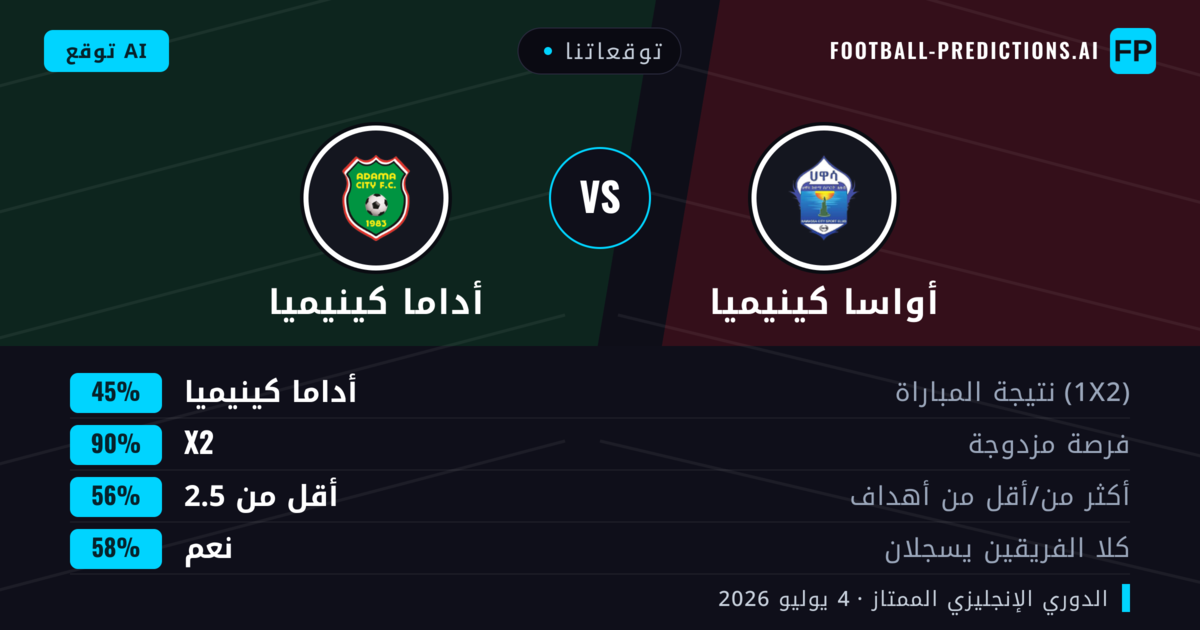 توقعاتنا: أواسا كينيميا ضد أداما كينيميا — تعادل (45%); أقل من 2.5; هدفين أو أكثر