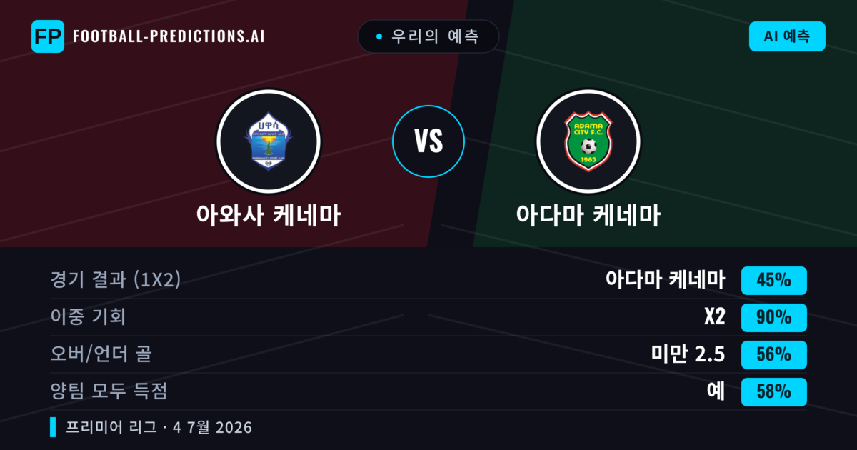 우리의 예측: 아와사 케네마 vs 아다마 케네마 — 무승부 (45%); 미만 2.5; 양팀 모두 득점: 예