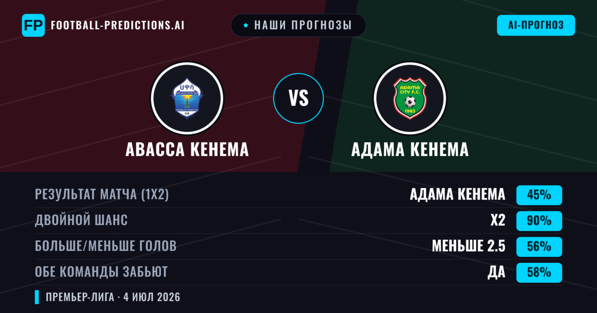 Наши прогнозы: Авасса Кенема против Адама Кенема — Ничья (45%); Меньше 2.5; Обе забьют Да