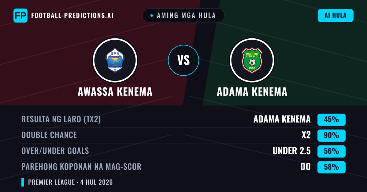 Aming mga hula: Awassa Kenema vs Adama Kenema — Draw (45%); Under 2.5; Parehong magbubuo: Oo