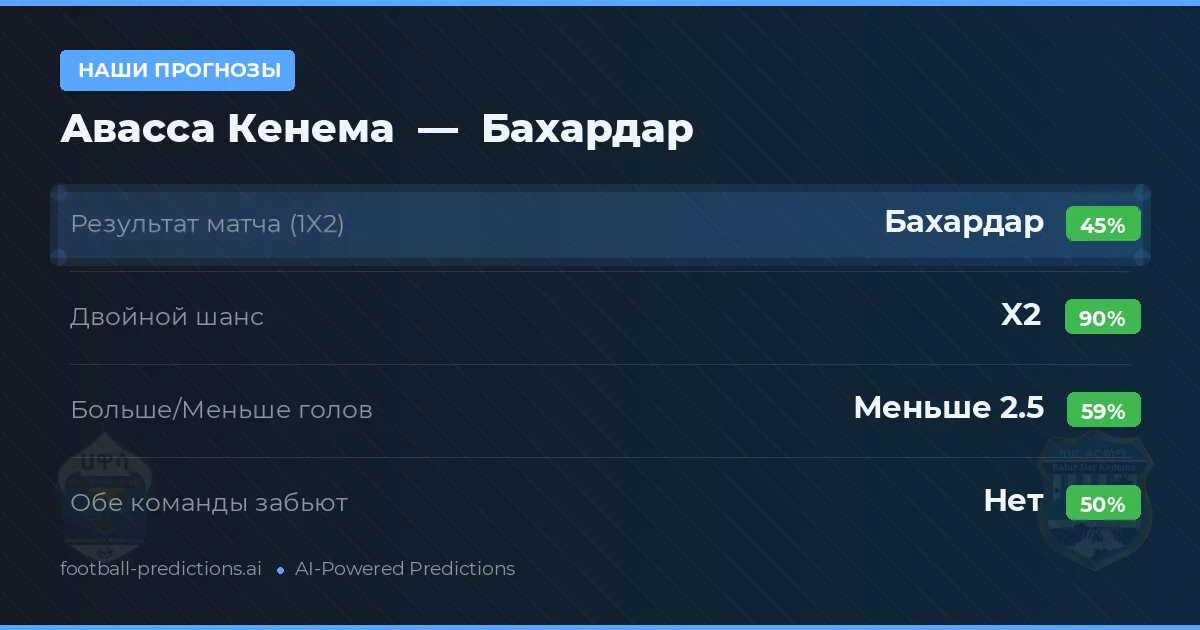 Наши прогнозы: Авасса Кенема против Бахардар — Ничья (45%); Меньше 2.5; Обе забьют Нет