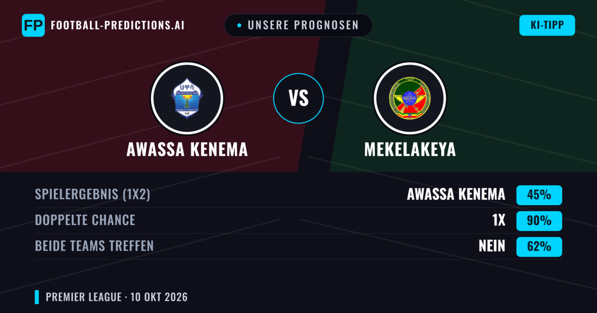 Unsere Prognosen: Awassa Kenema vs Mekelakeya — Unentschieden (45%); Beide treffen: Nein