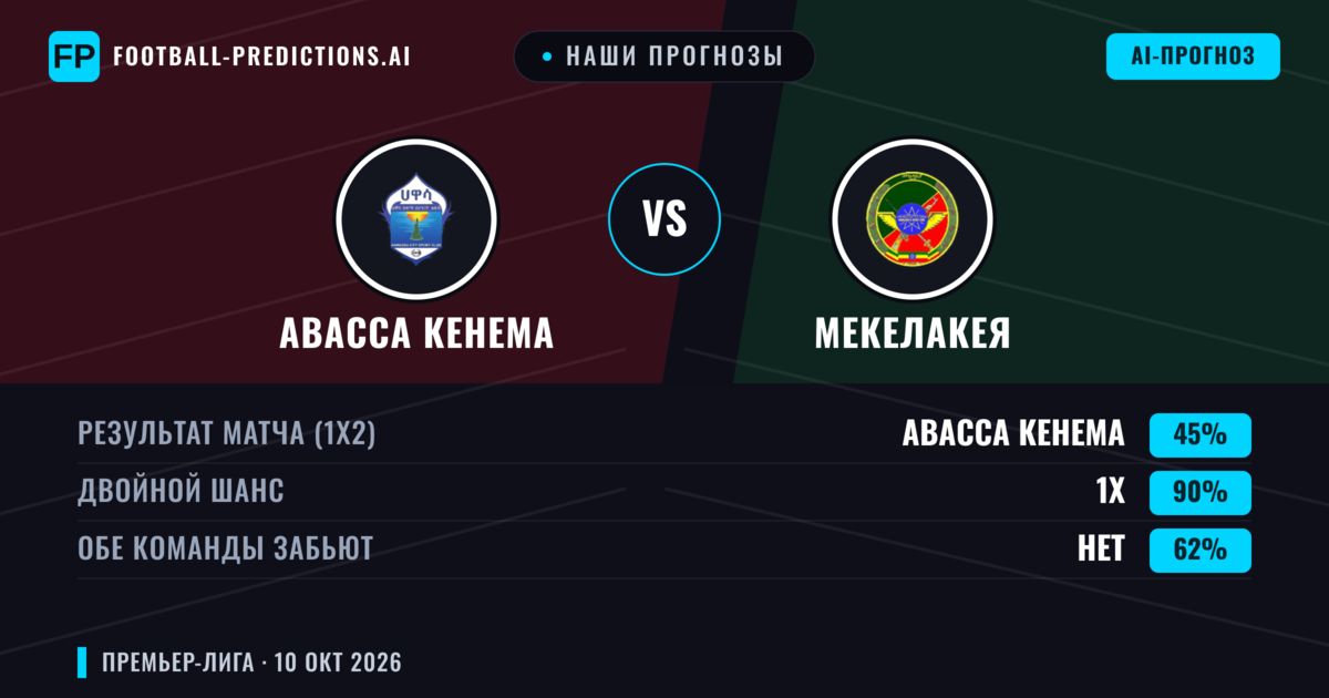 Наши прогнозы: Авасса Кенема против Мекелакея — Ничья (45%); Обе забьют Нет
