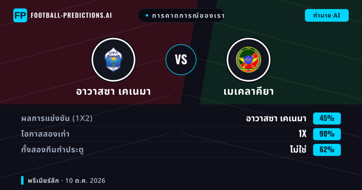 การคาดการณ์ของเรา: อาวาสซา เคเนมา vs เมเคลาคียา — เสมอ (45%); ทั้งสองทีมทำประตู: ไม่ใช่