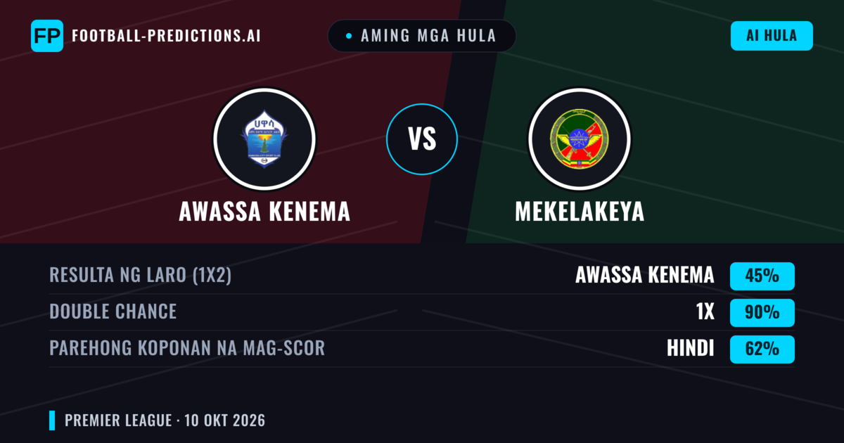 Aming mga hula: Awassa Kenema vs Mekelakeya — Draw (45%); Parehong magbubuo: Hindi