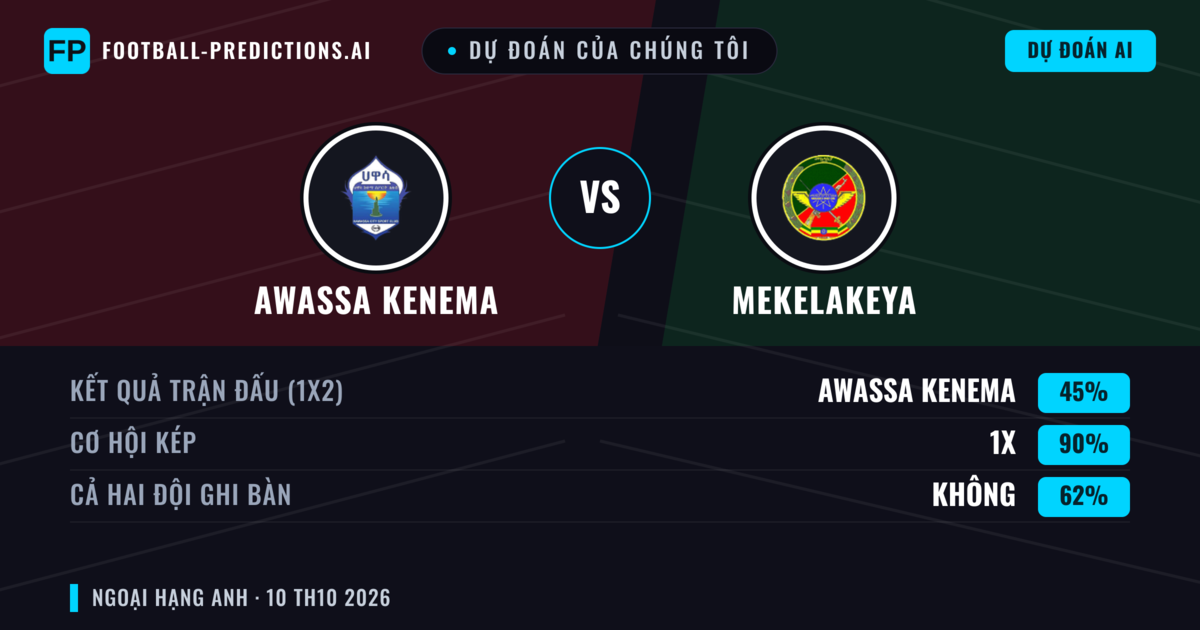 Dự đoán của chúng tôi: Awassa Kenema vs Mekelakeya — Hòa (45%); Cả hai ghi bàn: Không