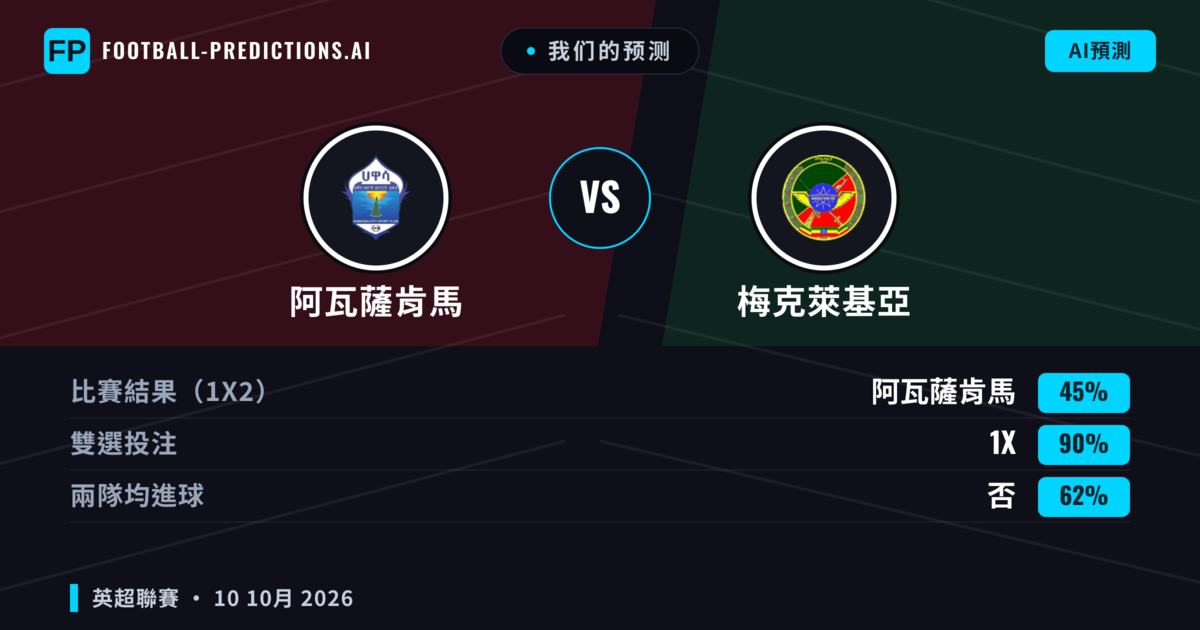 我们的预测: 阿瓦薩肯馬 對 梅克萊基亞 — 平 (45%); 無進球