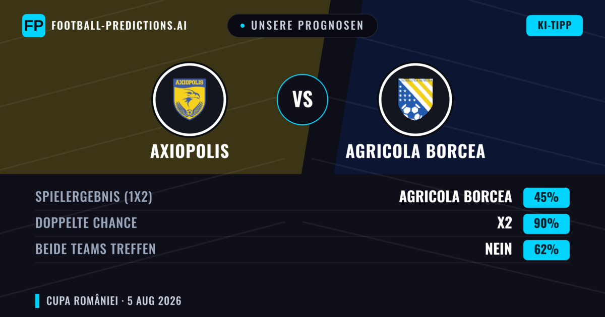 Unsere Prognosen: Axiopolis vs Agricola Borcea — Unentschieden (45%); Beide treffen: Nein