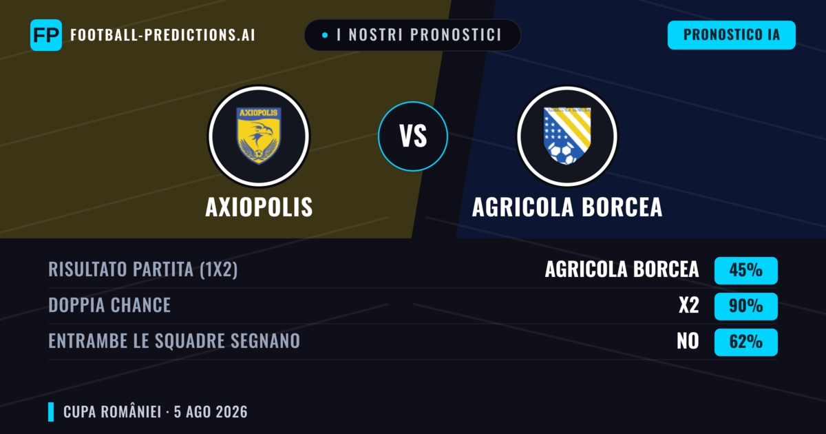 I nostri pronostici: Axiopolis vs Agricola Borcea — Pareggio (45%); Entrambe segnano: No