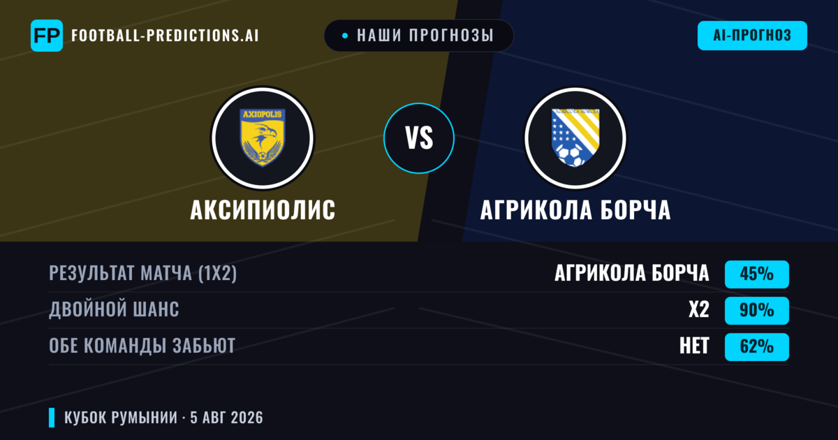 Наши прогнозы: Аксипиолис против Агрикола Борча — Ничья (45%); Обе забьют Нет