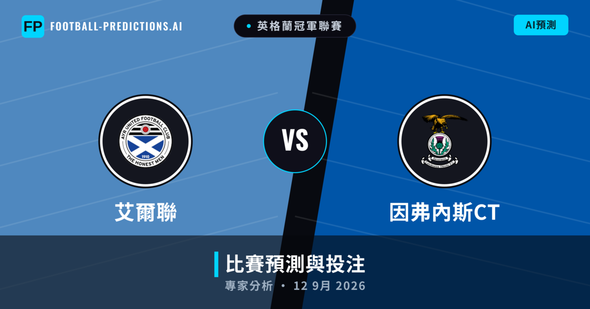 艾爾聯 vs 因弗內斯CT — 比赛预测和前瞻