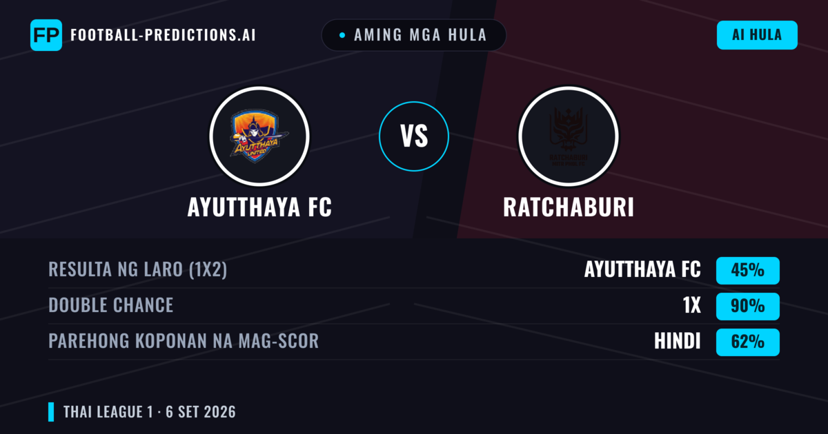 Aming mga hula: Ayutthaya FC vs Ratchaburi — Draw (45%); Parehong magbubuo: Hindi
