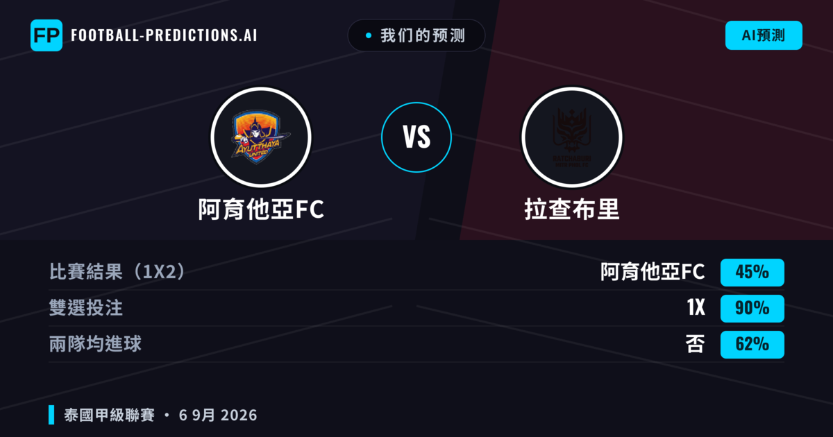 我们的预测: 阿育他亞FC 對 拉查布里 — 平 (45%); 無進球