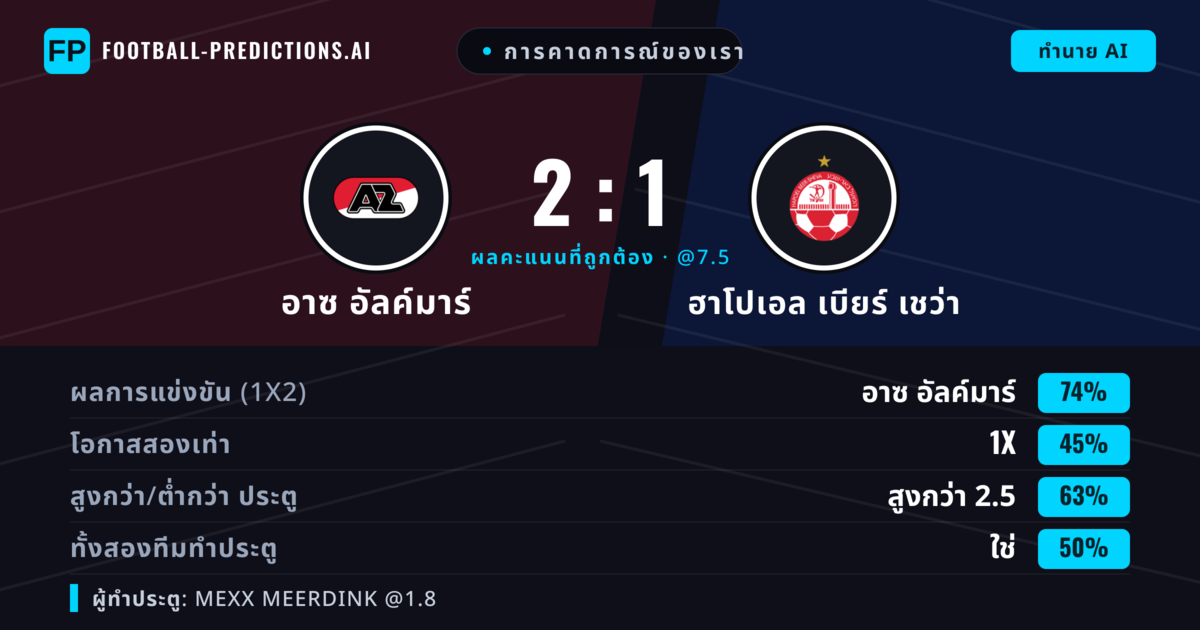 การคาดการณ์ของเรา: อาซ อัลค์มาร์ vs ฮาโปเอล เบียร์ เชว่า — อาซ อัลค์มาร์ — ชนะ (73%); เกิน 2.5; ทั้งสองทีมทำประตู: ใช่