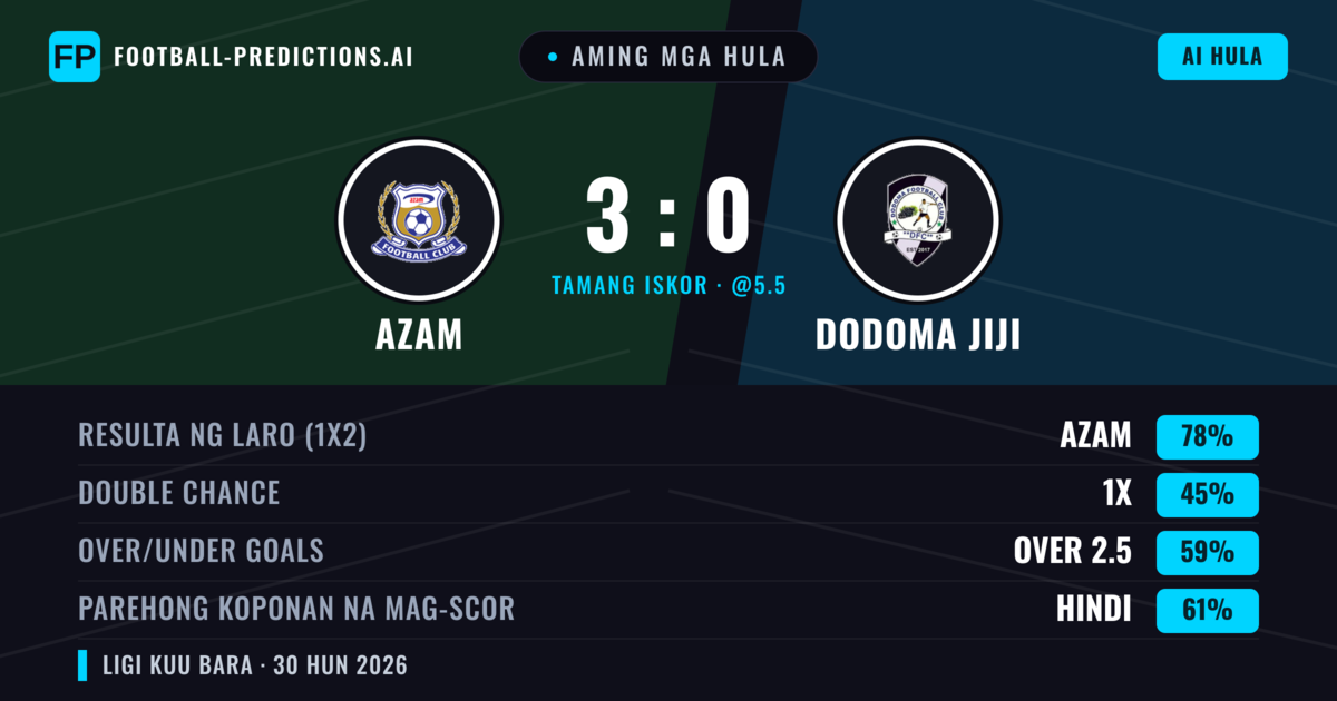 Aming mga hula: Azam vs Dodoma Jiji — Azam — Manalo (78%); Over 2.5; Parehong magbubuo: Hindi