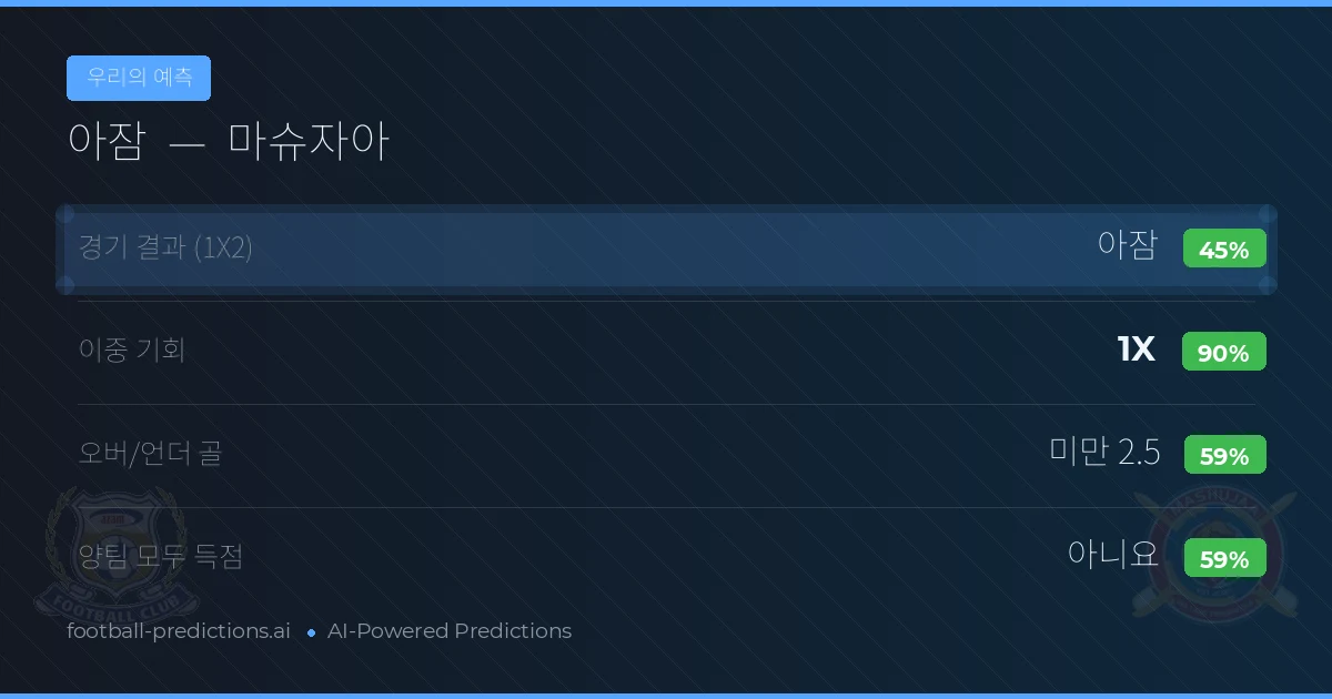 우리의 예측: 아잠 vs 마슈자아