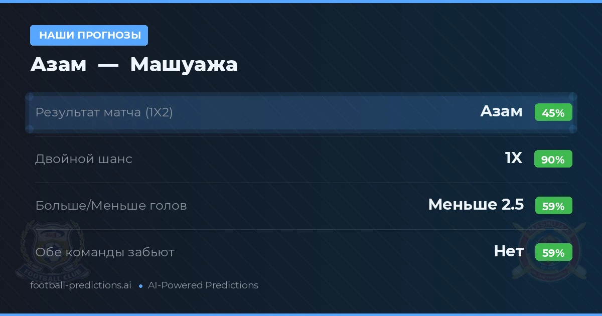 Наши прогнозы: Азам против Машуажа