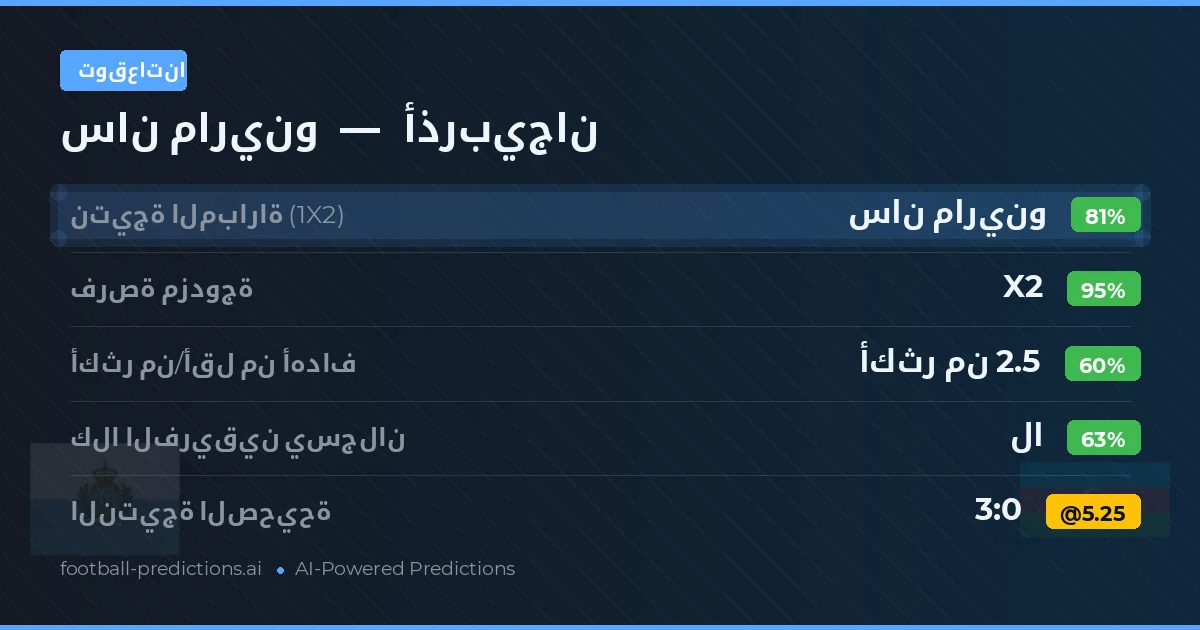 توقعاتنا: أذربيجان ضد سان مارينو