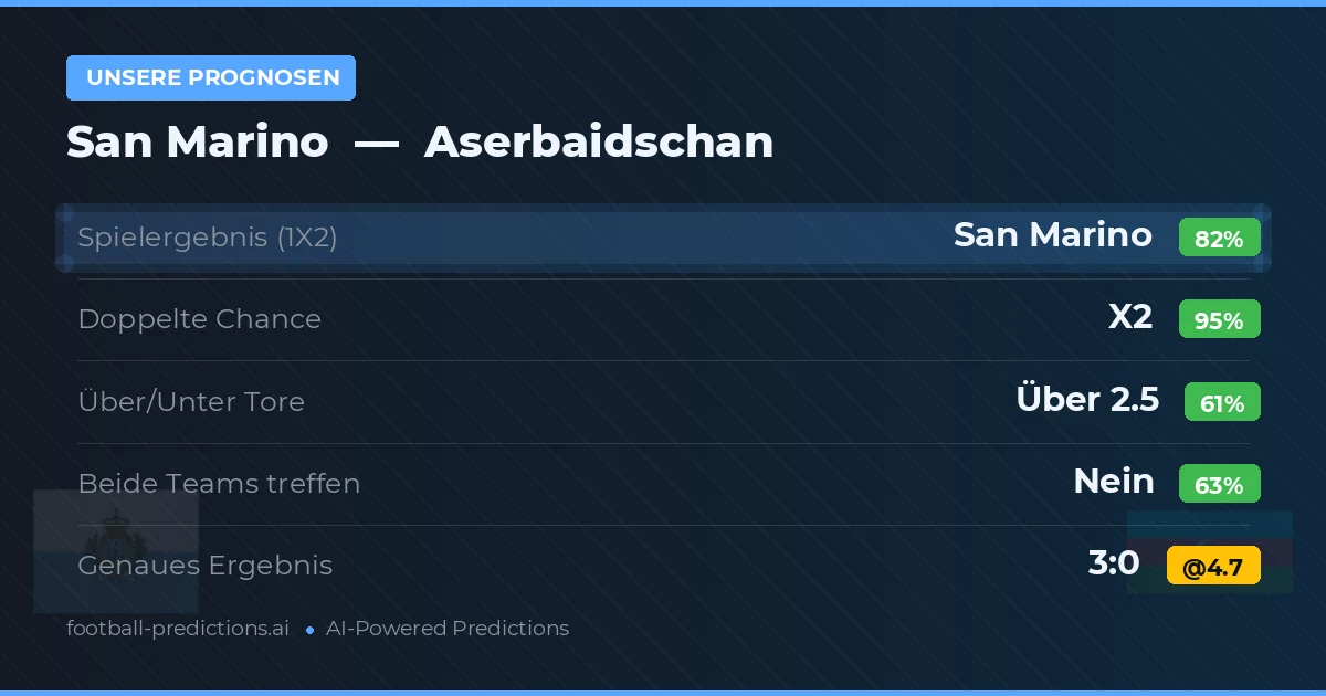 Unsere Prognosen: Aserbaidschan vs San Marino