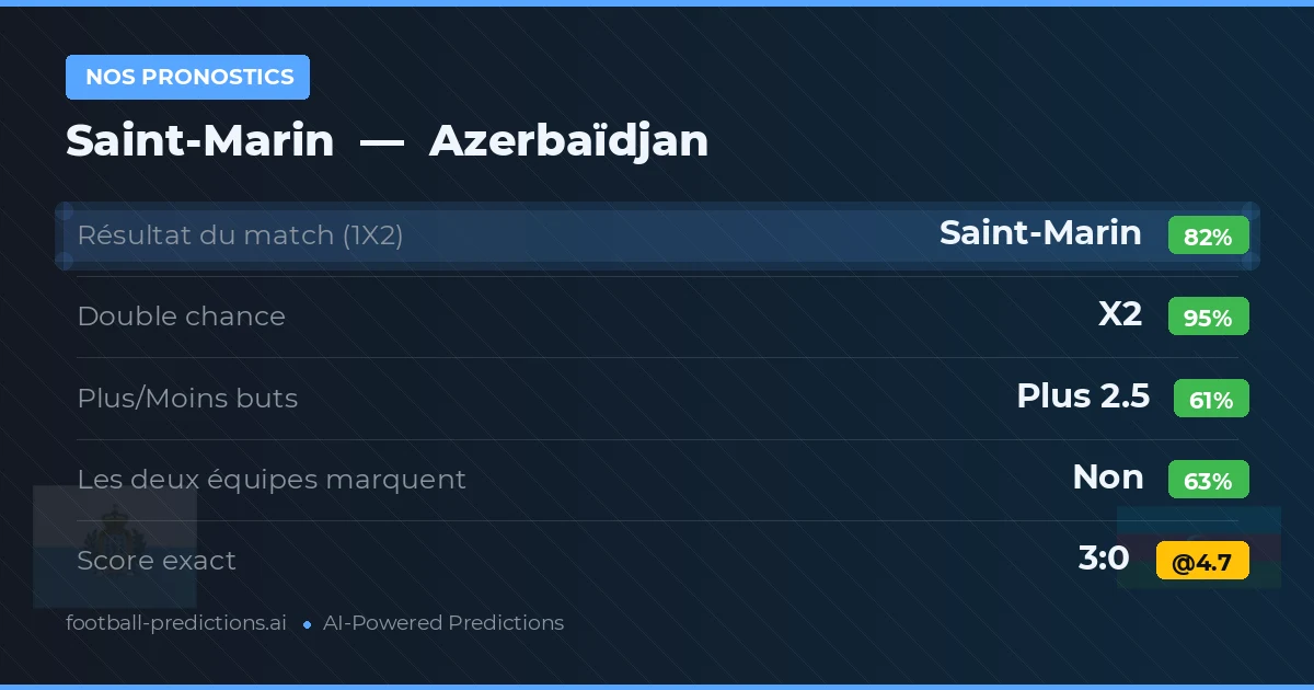 Nos pronostics: Azerbaïdjan vs Saint-Marin