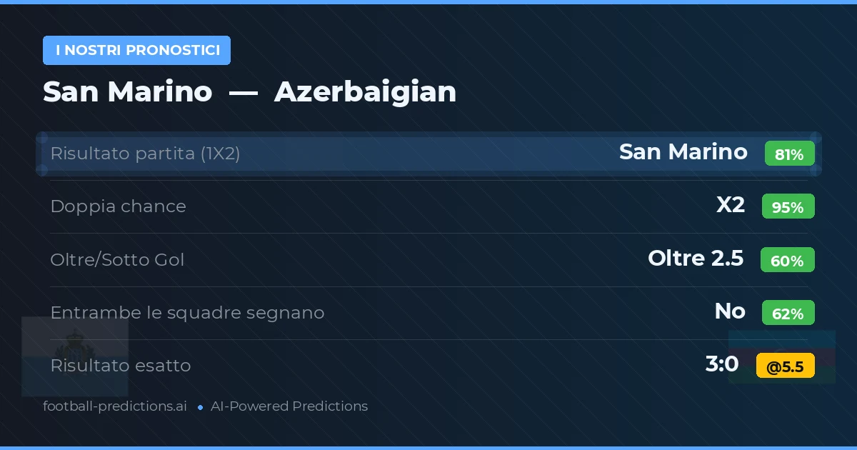 I nostri pronostici: Azerbaigian vs San Marino