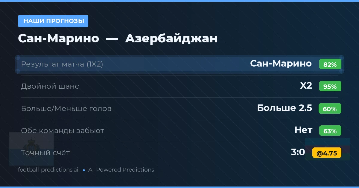 Наши прогнозы: Азербайджан против Сан-Марино