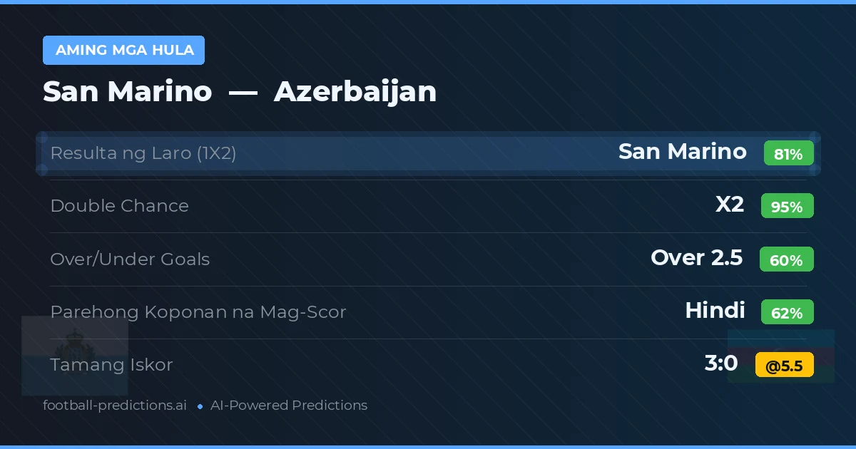 Aming mga hula: Azerbaijan vs San Marino