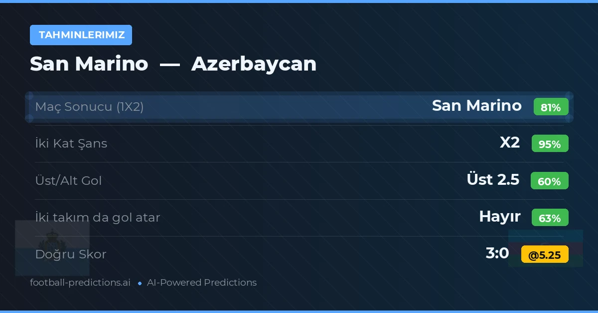 Tahminlerimiz: Azerbaycan vs San Marino