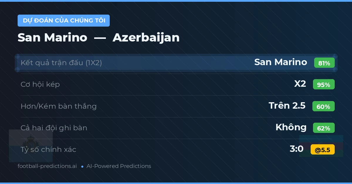 Dự đoán của chúng tôi: Azerbaijan vs San Marino