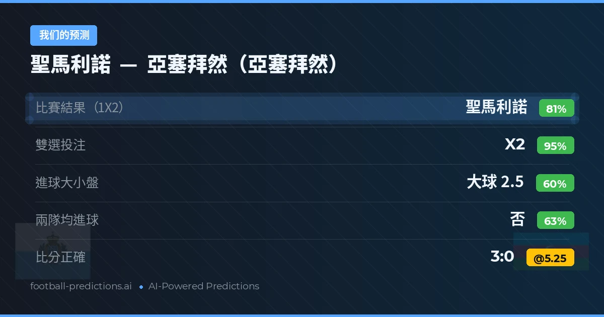 我们的预测: 亞塞拜然（亞塞拜然） 對 聖馬利諾