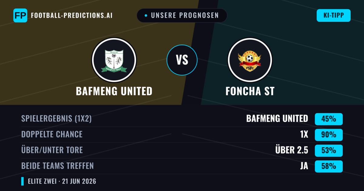 Unsere Prognosen: Bafmeng United vs Foncha ST — Unentschieden (45%); Über 2.5; Beide treffen: Ja