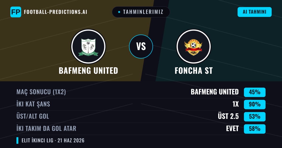 Tahminlerimiz: Bafmeng United vs Foncha ST — Beraberlik (45%); Üst 2.5; İki taraf da gol atar: Evet