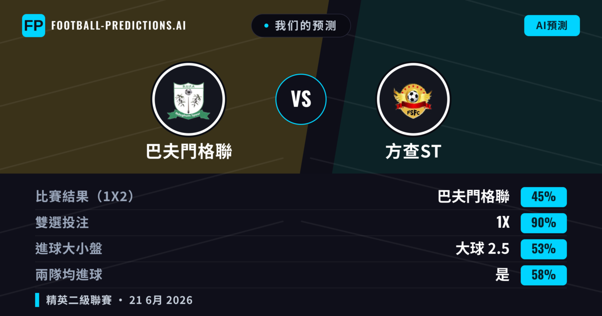 我们的预测: 巴夫門格聯 對 方查ST — 平 (45%); 大球 2.5; 有進球