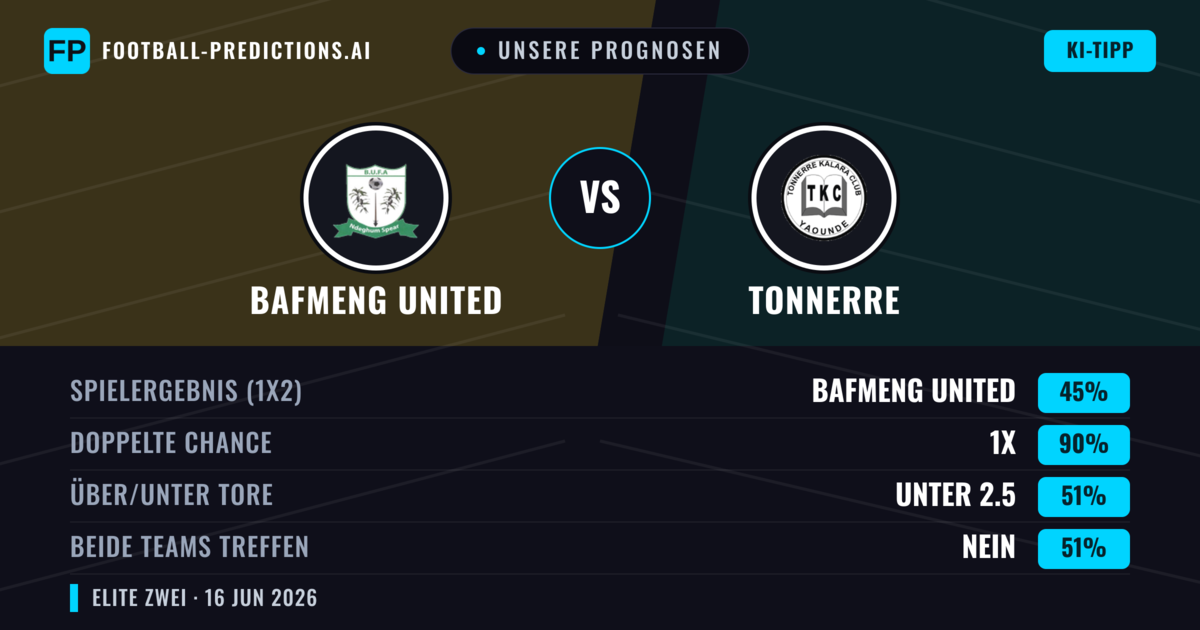 Unsere Prognosen: Bafmeng United vs Tonnerre — Unentschieden (45%); Unter 2.5; Beide treffen: Nein