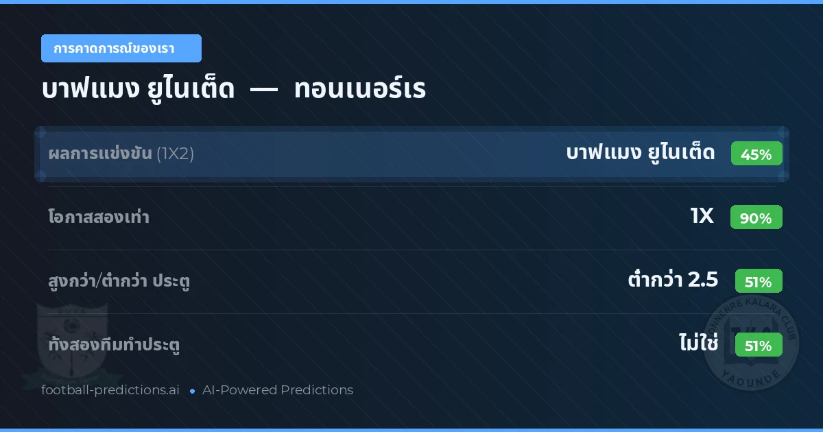 การคาดการณ์ของเรา: บาฟแมง ยูไนเต็ด vs ทอนเนอร์เร