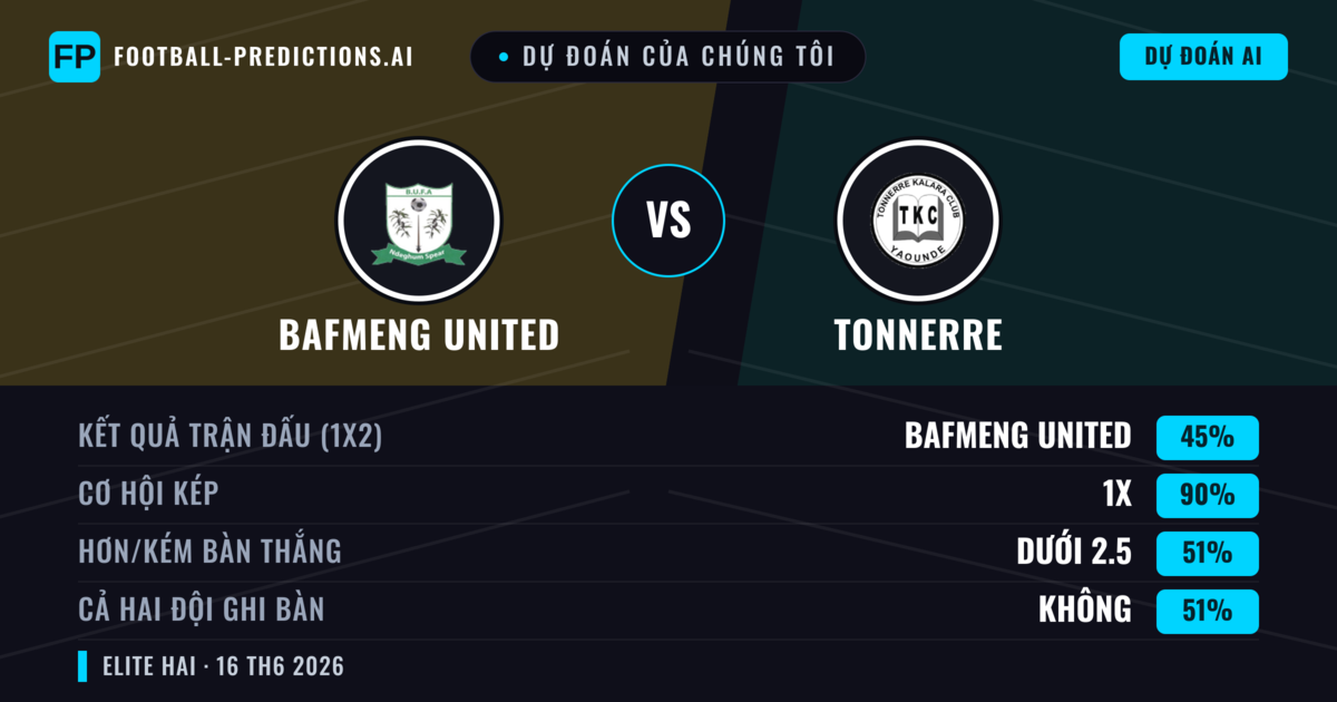 Dự đoán của chúng tôi: Bafmeng United vs Tonnerre — Hòa (45%); Ít hơn 2.5; Cả hai ghi bàn: Không