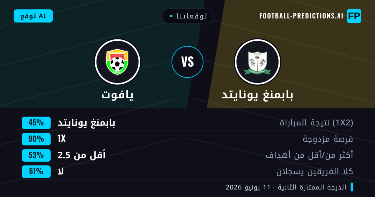 توقعاتنا: بابمنغ يونايتد ضد يافوت — تعادل (45%); أقل من 2.5; لا يسجل الطرفان