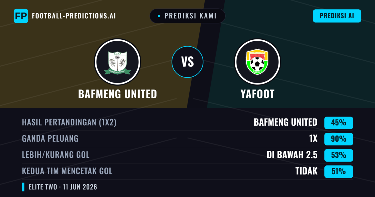 Prediksi kami: Bafmeng United vs Yafoot — Seri (45%); Kurang 2.5; Kedua tim mencetak gol: Tidak