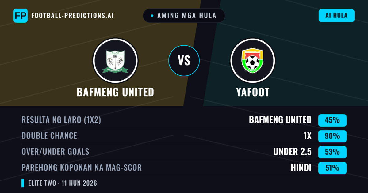 Aming mga hula: Bafmeng United vs Yafoot — Draw (45%); Under 2.5; Parehong magbubuo: Hindi