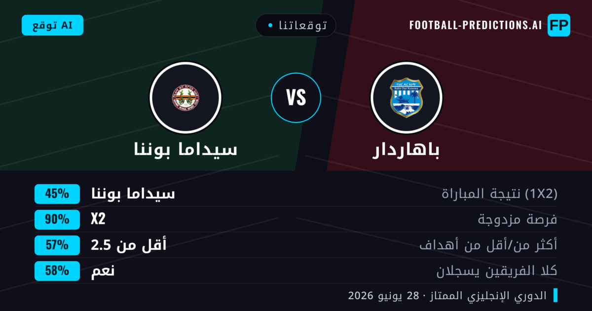 توقعاتنا: باهاردار ضد سيداما بوننا — سيداما بوننا — فوز (41%); أقل من 2.5; لا يسجل الطرفان