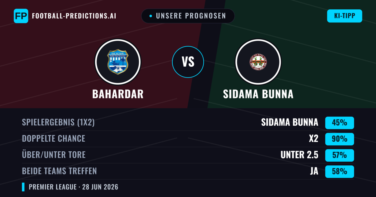 Unsere Prognosen: Bahardar vs Sidama Bunna — Sidama Bunna — Sieg (41%); Unter 2.5; Beide treffen: Nein