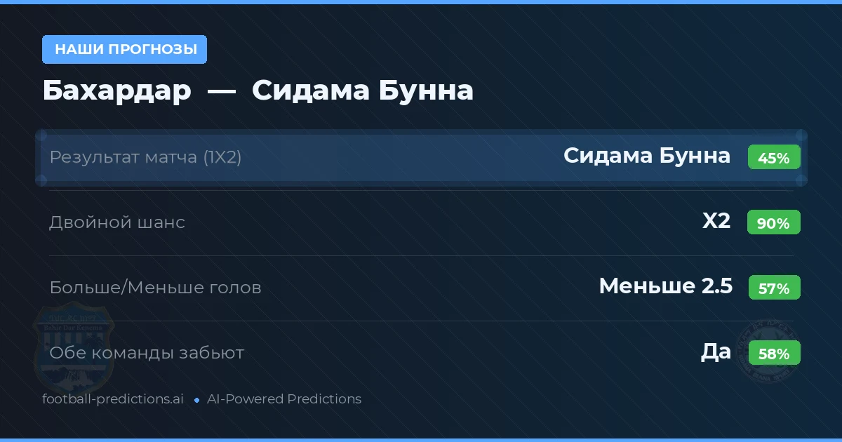 Наши прогнозы: Бахардар против Сидама Бунна — Ничья (45%); Меньше 2.5; Обе забьют Да