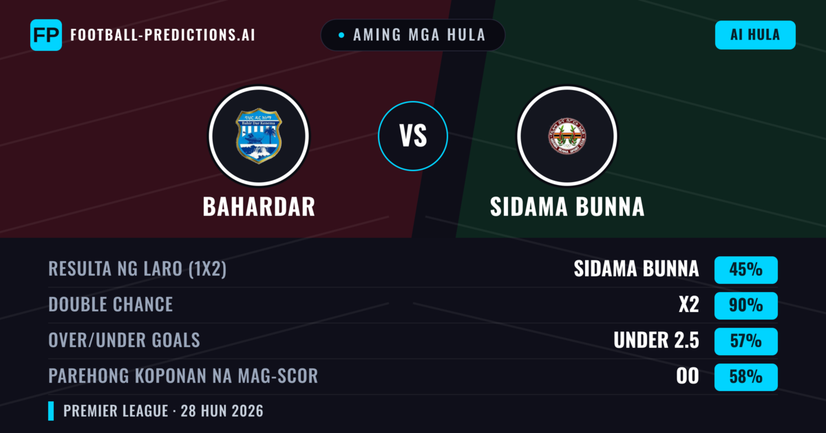 Aming mga hula: Bahardar vs Sidama Bunna — Sidama Bunna — Manalo (41%); Under 2.5; Parehong magbubuo: Hindi