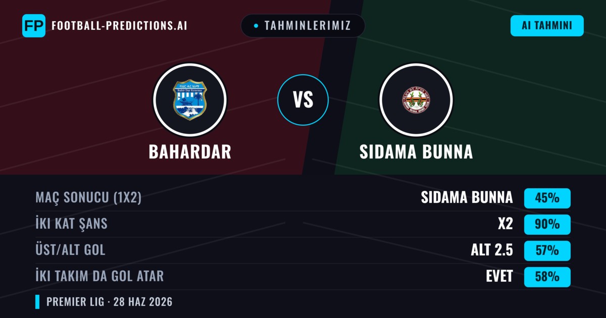 Tahminlerimiz: Bahardar vs Sidama Bunna — Sidama Bunna — Kazanmak (41%); Alt 2.5; İki taraf da gol atar: Hayır